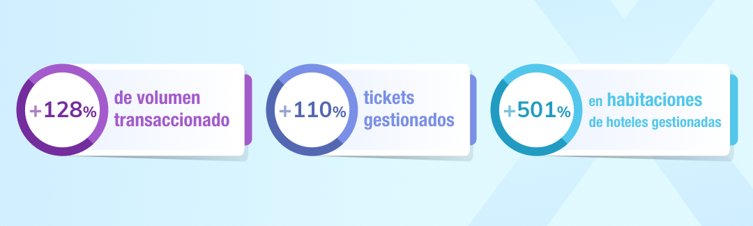 experticket en cifras 2