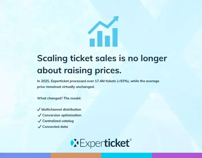 Ticketing and volume. How to increase ticket sales without raising prices